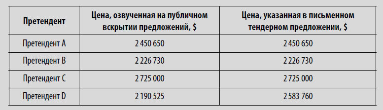 Многоликая коррупция. Выявление уязвимых мест на уровне секторов экономики и государственного управления - i_054.jpg