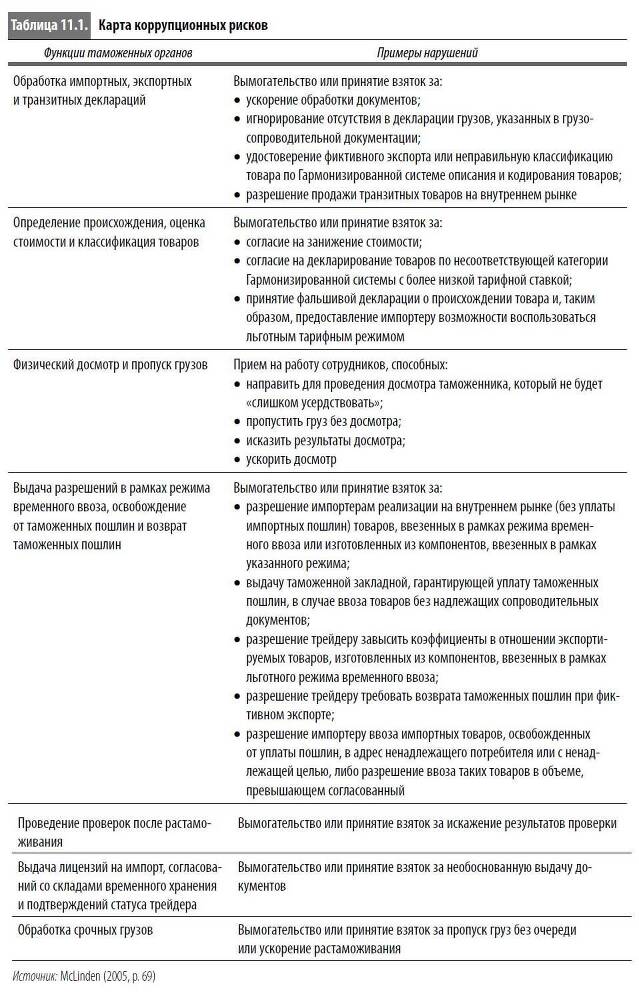 Многоликая коррупция. Выявление уязвимых мест на уровне секторов экономики и государственного управления - i_070.jpg