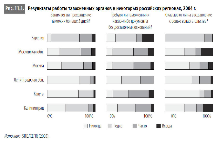 Многоликая коррупция. Выявление уязвимых мест на уровне секторов экономики и государственного управления - i_072.jpg