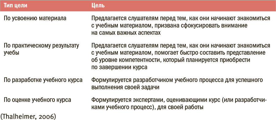 Искусство обучать. Как сделать любое обучение нескучным и эффективным - i_091.png