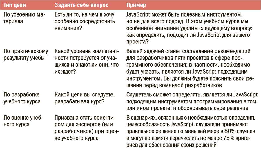 Искусство обучать. Как сделать любое обучение нескучным и эффективным - i_092.png