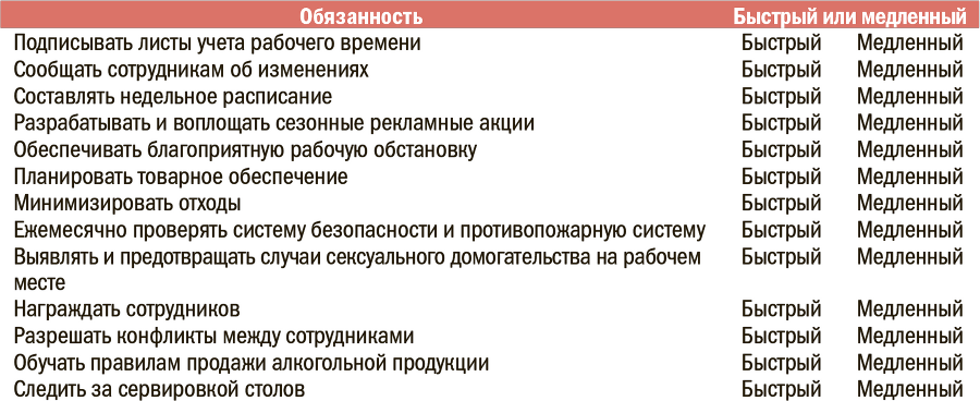 Искусство обучать. Как сделать любое обучение нескучным и эффективным - i_097.png