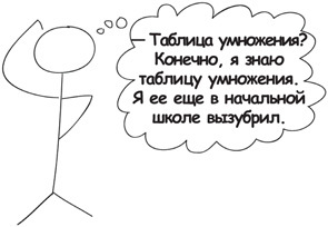 Искусство обучать. Как сделать любое обучение нескучным и эффективным - i_127.jpg