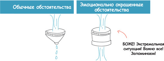 Искусство обучать. Как сделать любое обучение нескучным и эффективным - i_141.jpg