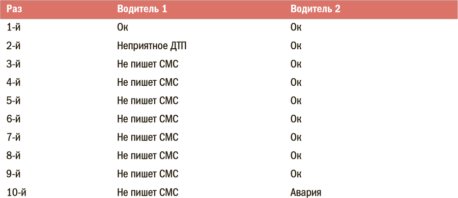 Искусство обучать. Как сделать любое обучение нескучным и эффективным - i_233.png