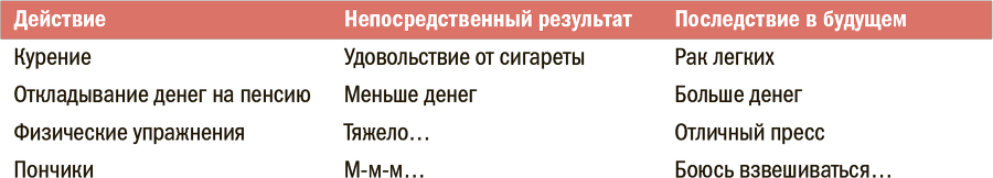 Искусство обучать. Как сделать любое обучение нескучным и эффективным - i_234.png