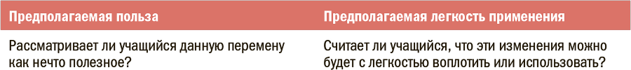 Искусство обучать. Как сделать любое обучение нескучным и эффективным - i_236.png