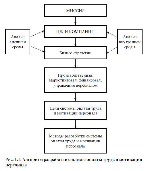 Мотивация и оплата труда. Инструменты. Методики. Практика - i_001.png