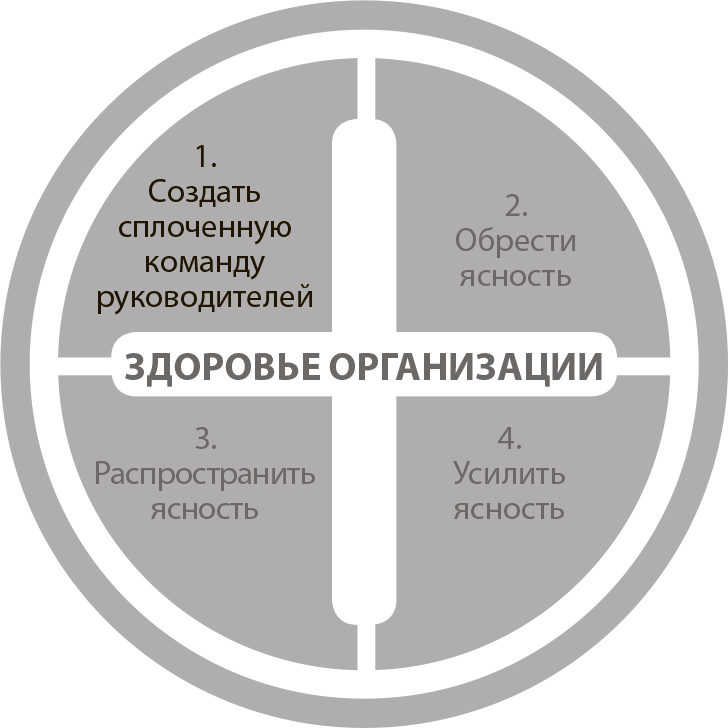 Сердце компании. Почему организационная культура значит больше, чем стратегия или финансы - i_003.png