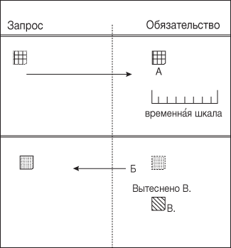 Ловушка времени. Классическое пособие по тайм-менеджменту - i_001.png