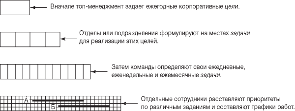 Ловушка времени. Классическое пособие по тайм-менеджменту - i_003.png