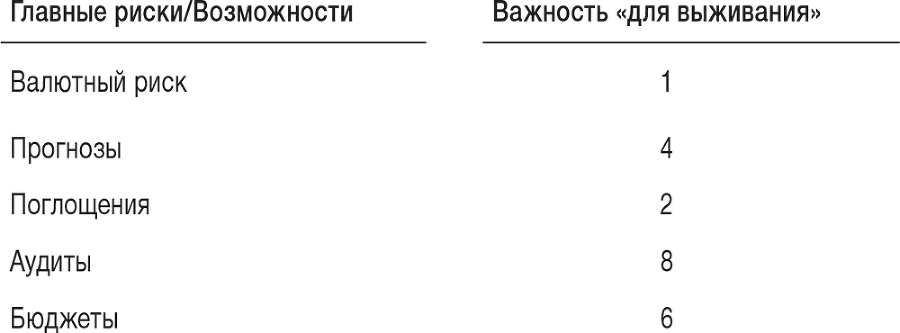 Ловушка времени. Классическое пособие по тайм-менеджменту - i_004.png