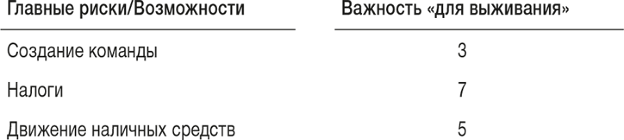 Ловушка времени. Классическое пособие по тайм-менеджменту - i_005.png