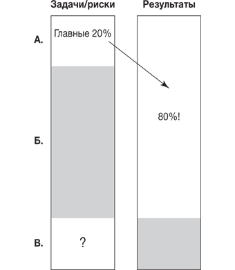 Ловушка времени. Классическое пособие по тайм-менеджменту - i_009.png