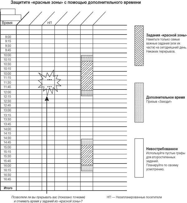 Ловушка времени. Классическое пособие по тайм-менеджменту - i_013.png