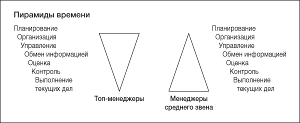 Ловушка времени. Классическое пособие по тайм-менеджменту - i_018.png