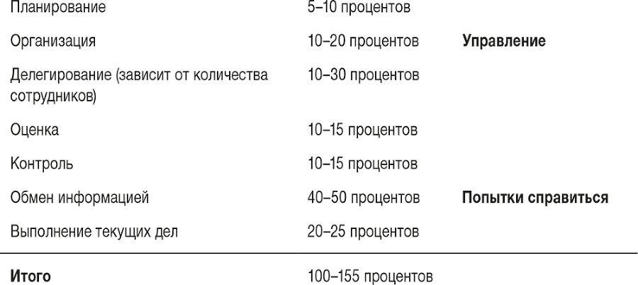 Ловушка времени. Классическое пособие по тайм-менеджменту - i_019.png