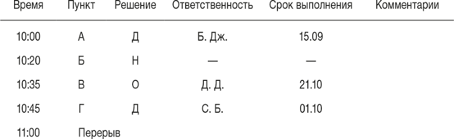 Ловушка времени. Классическое пособие по тайм-менеджменту - i_026.png