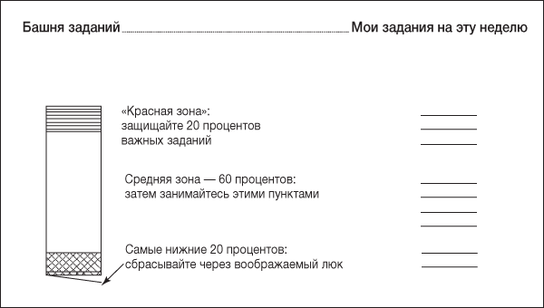 Ловушка времени. Классическое пособие по тайм-менеджменту - i_033.png