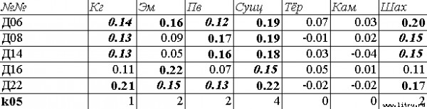 Эволюционно-генетические предикторы: терроризм и шахидизм (СИ) - table.jpg