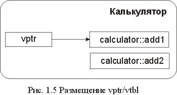 Сущность технологии СОМ. Библиотека программиста - fig1_5.jpg