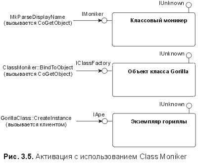 Сущность технологии СОМ. Библиотека программиста - fig3_5.jpg