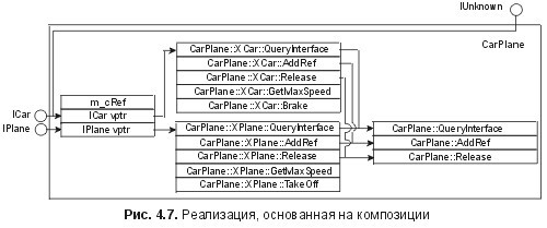 Сущность технологии СОМ. Библиотека программиста - fig4_7.jpg