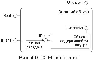 Сущность технологии СОМ. Библиотека программиста - fig4_9.jpg