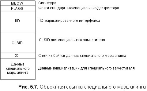 Сущность технологии СОМ. Библиотека программиста - fig5_7.jpg