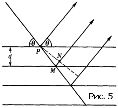 Как измеряются расстояния между атомами в кристаллах - img7.png