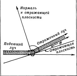 Как измеряются расстояния между атомами в кристаллах - _2.jpg