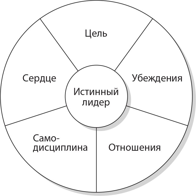 Уроки выдающихся лидеров. Как развить и укрепить лидерские качества - i_001.png