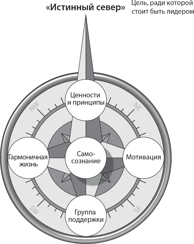 Уроки выдающихся лидеров. Как развить и укрепить лидерские качества - i_002.png