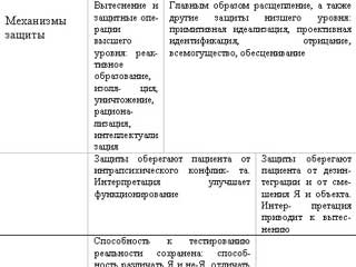 Тяжелые личностные расстройства: стратегии психотерапии - tab1p2.jpg