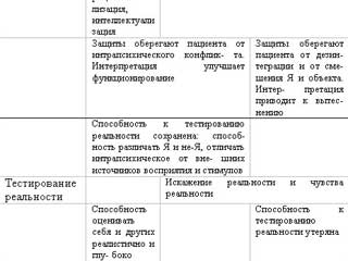 Тяжелые личностные расстройства: стратегии психотерапии - tab1p3.jpg