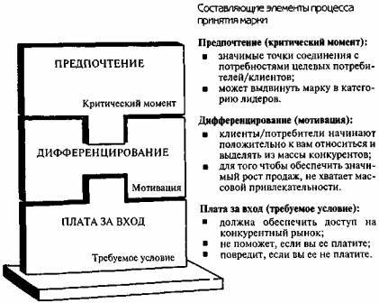 Бархатная революция в рекламе - image3.jpg