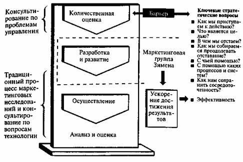 Бархатная революция в рекламе - image0.jpg