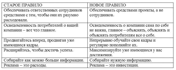 Бархатная революция в рекламе - tabl02.png