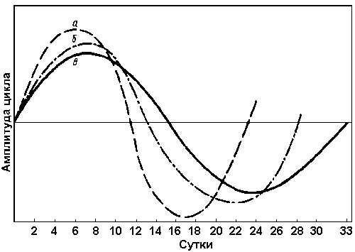 Путь в страну здоровья - bioritm.png