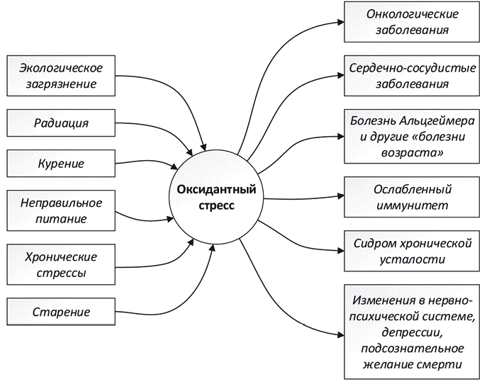 Занимательная радиация. Всё, о чём вы хотели спросить: чем нас пугают, чего мы боимся, чего следует опасаться на самом деле, как снизить риски - i_021.png