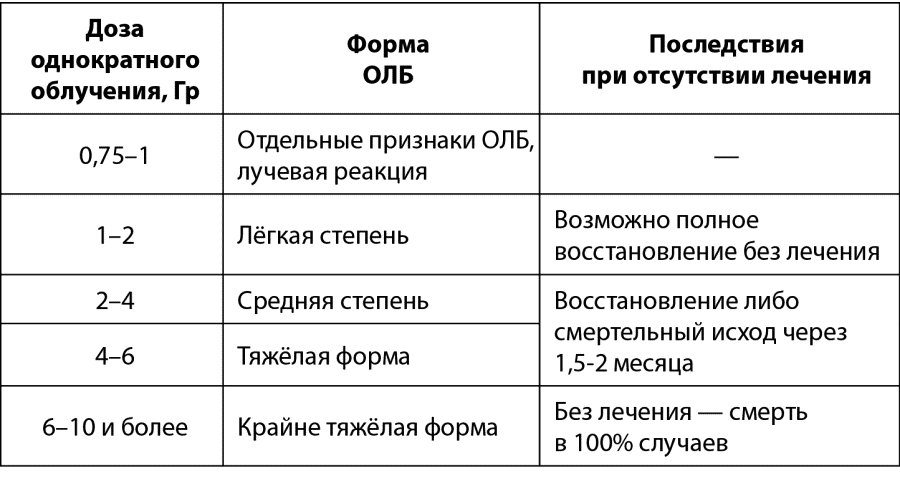 Занимательная радиация. Всё, о чём вы хотели спросить: чем нас пугают, чего мы боимся, чего следует опасаться на самом деле, как снизить риски - i_024.png