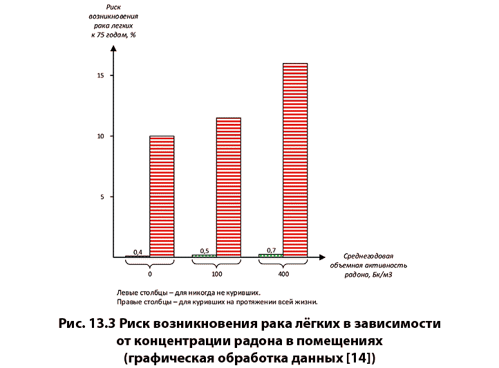 Занимательная радиация. Всё, о чём вы хотели спросить: чем нас пугают, чего мы боимся, чего следует опасаться на самом деле, как снизить риски - i_064.png