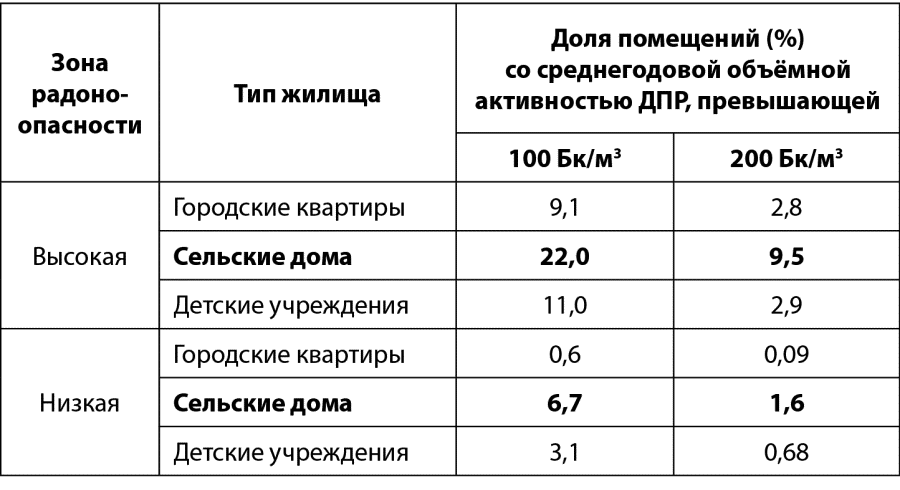 Занимательная радиация. Всё, о чём вы хотели спросить: чем нас пугают, чего мы боимся, чего следует опасаться на самом деле, как снизить риски - i_067.png