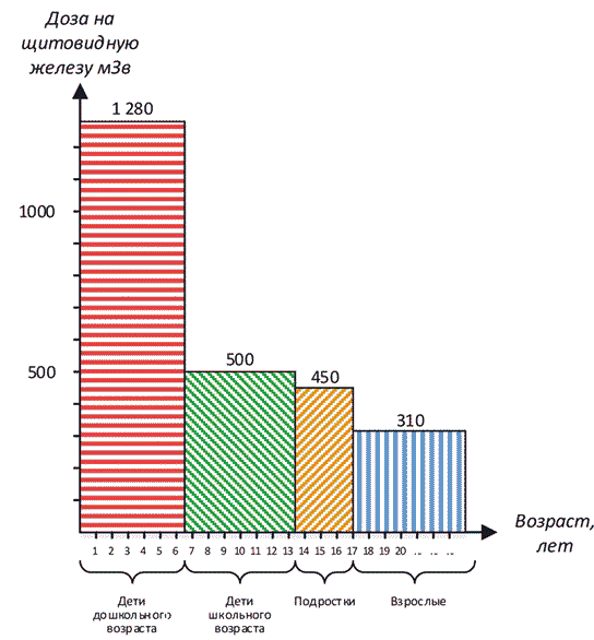 Занимательная радиация. Всё, о чём вы хотели спросить: чем нас пугают, чего мы боимся, чего следует опасаться на самом деле, как снизить риски - _12.png