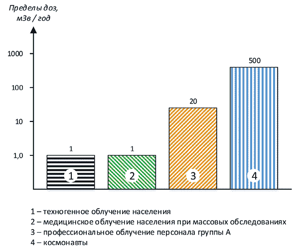 Занимательная радиация. Всё, о чём вы хотели спросить: чем нас пугают, чего мы боимся, чего следует опасаться на самом деле, как снизить риски - _21.png