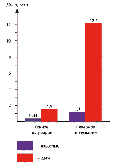 Занимательная радиация. Всё, о чём вы хотели спросить: чем нас пугают, чего мы боимся, чего следует опасаться на самом деле, как снизить риски - _34.png