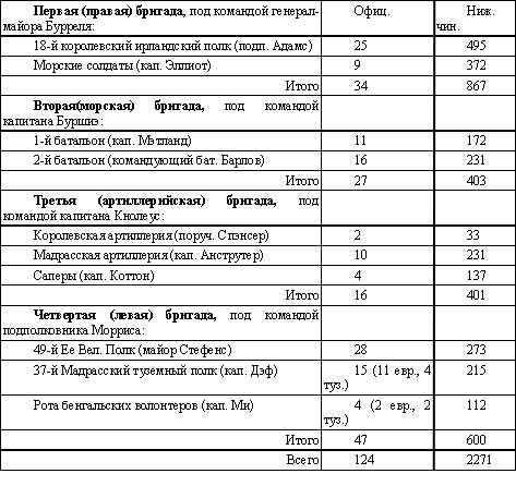 Опиумные войны. Обзор войн европейцев против Китая в 1840–1842, 1856–1858, 1859 и 1860 годах - doc2fb_image_02000001.jpg