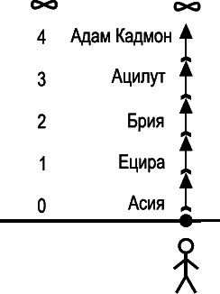 Каббала в контексте истории и современности - _049.png