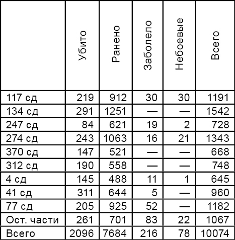 Берлин 45-го: Сражения в логове зверя - _5752Tabliza.jpg