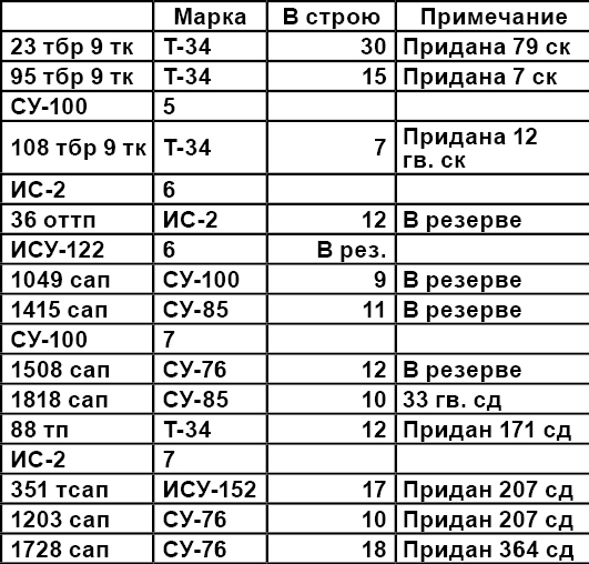 Берлин 45-го: Сражения в логове зверя - _623Tabliza.jpg